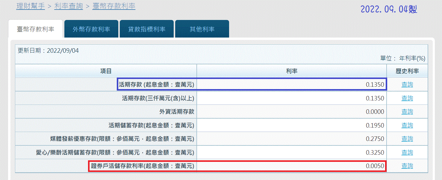 LEMON。第一次開證券帳戶｜IvenHsieh | 媽咪拜MamiBuy
